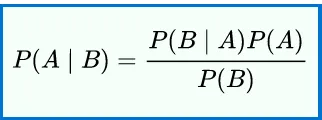 Bayes Rule Formula