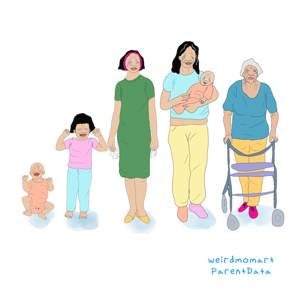Illustration of a colicky baby growing into a crying child, crying young adult, crying adult, and crying elderly person.