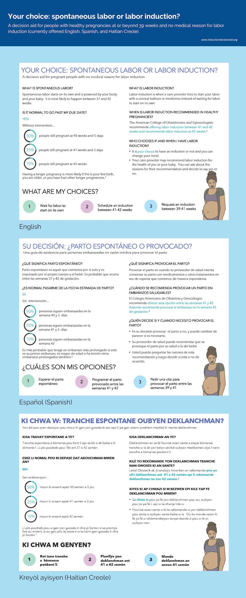 Labor Induction and C-Section | ParentData by Emily Oster