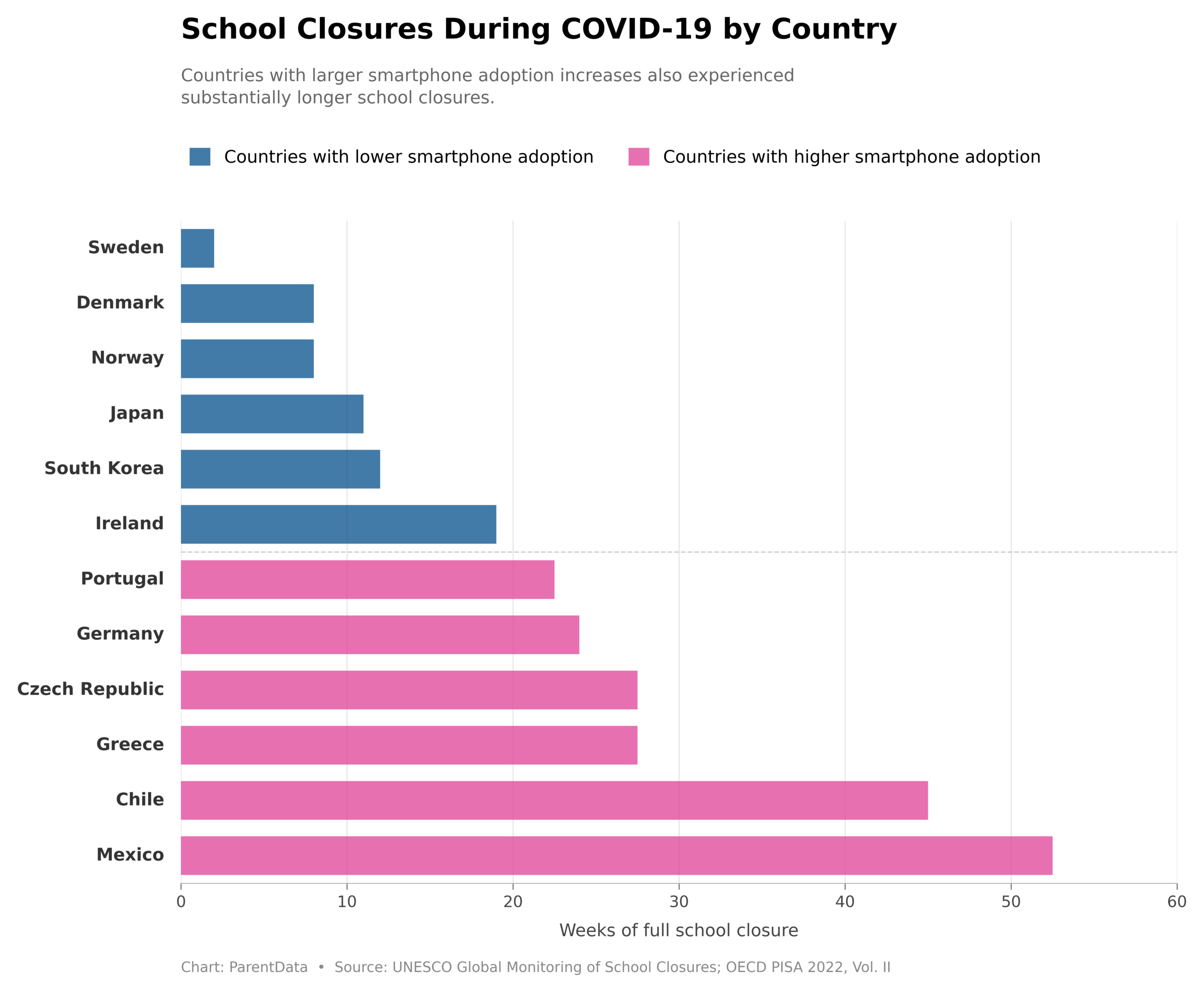 School closures during COVID graph