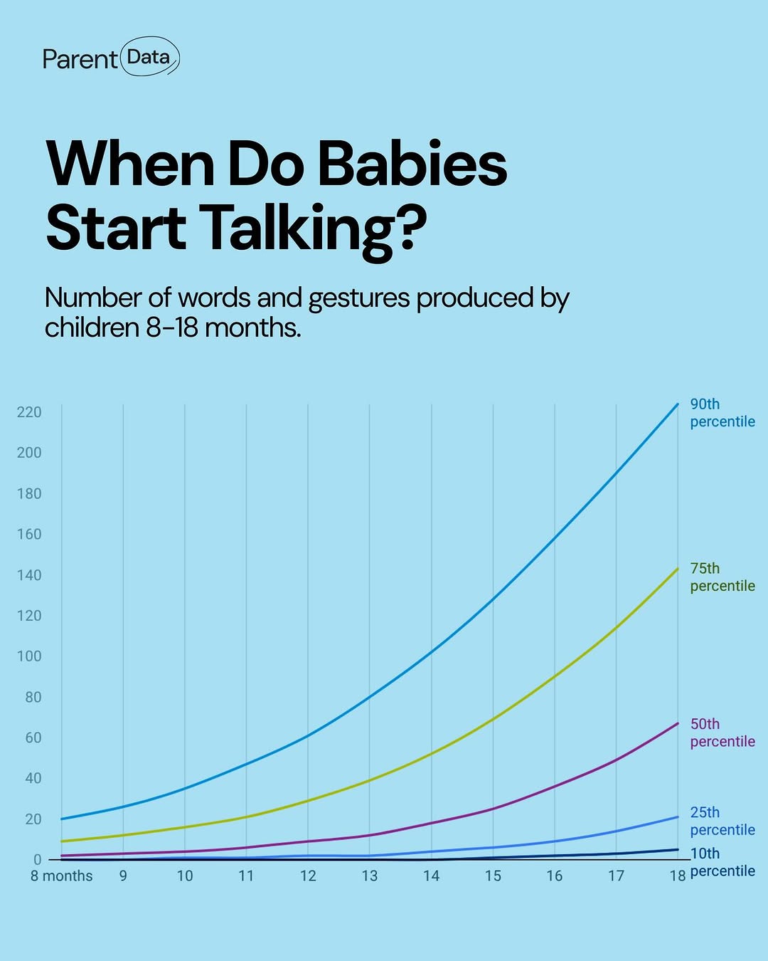 When Do Babies Start Talking?